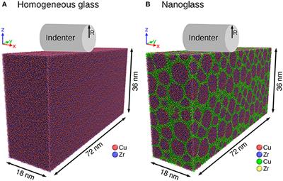 Nanoindentation of Nanoglasses Tested by Molecular Dynamics Simulations: Influence of Structural Relaxation and Chemical Segregation on the Mechanical Response